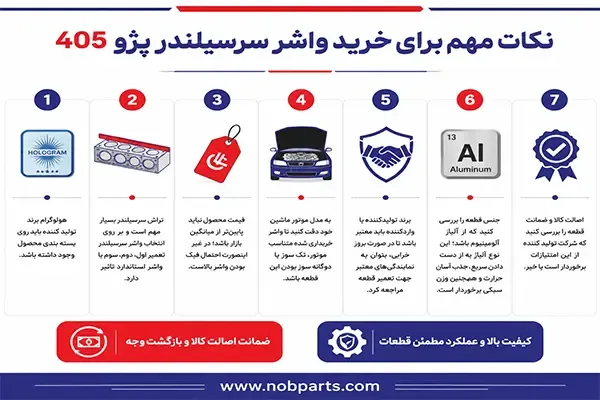 7 نکته مهم برای خرید واشر سرسیلندر پژو ۴۰۵
